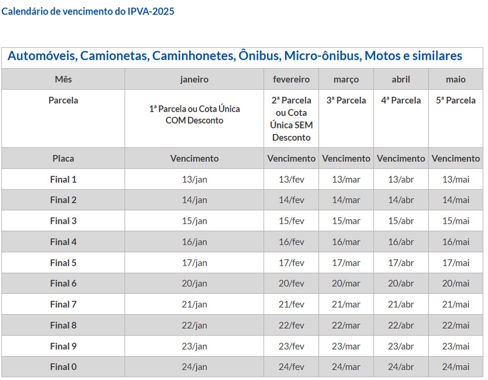Calendário do IPVA 2025 de SP é divulgado; veja datas e como calcular o valor Organize as