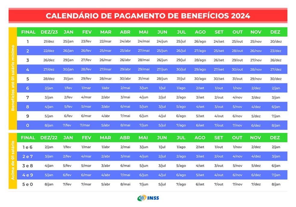 Calendário de pagamentos do INSS 2024 — Foto: Divulgação / INSS