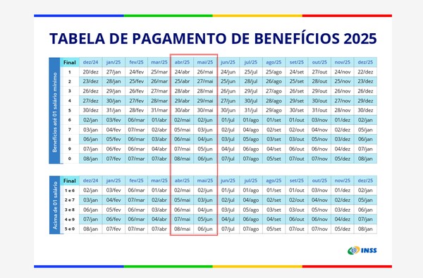 Governo antecipa décimo terceiro de aposentados e pensionistas do INSS ...