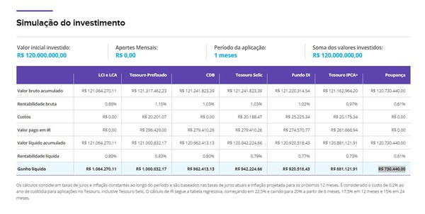 Quanto rende o prêmio de R$ 120 milhões da Mega-Sena na poupança e em ...