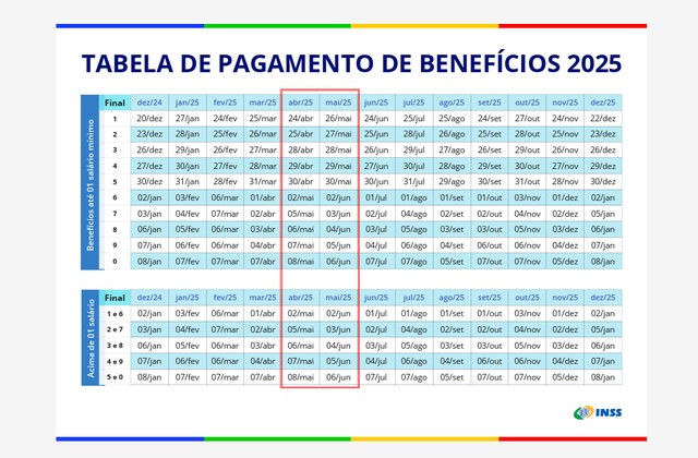 INSS começa a pagar décimo terceiro dos aposentados esta semana; veja ...