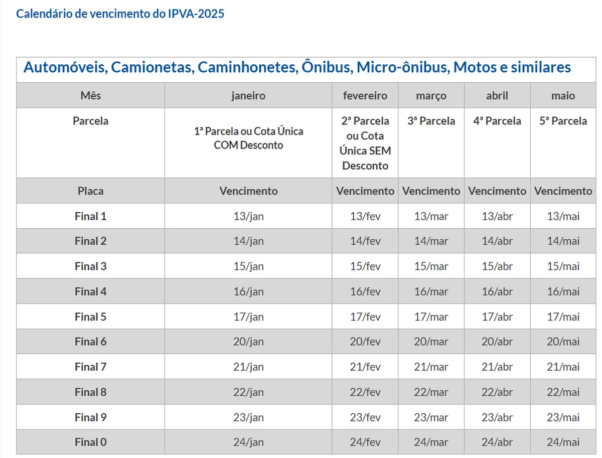 IPVA 2025 de SP deve ser pago a partir de segundafeira (13); veja