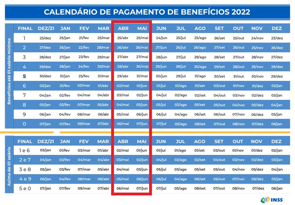 JOGO DO BICHO LIBERADO EM 2022? Confira se será aprovado ou não