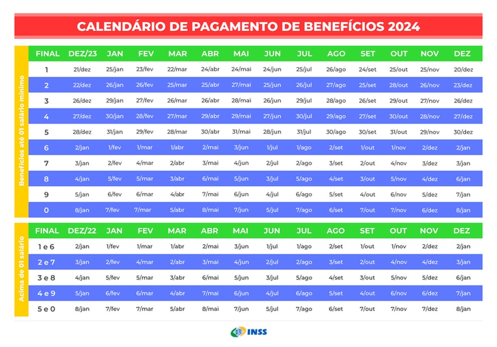 Calendário de pagamento do INSS 2024 é divulgado Brasil e Política