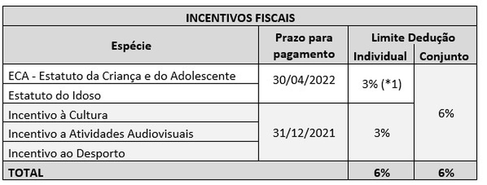 Bolsa de Valores: jogo ou investimento? - CONFIRP