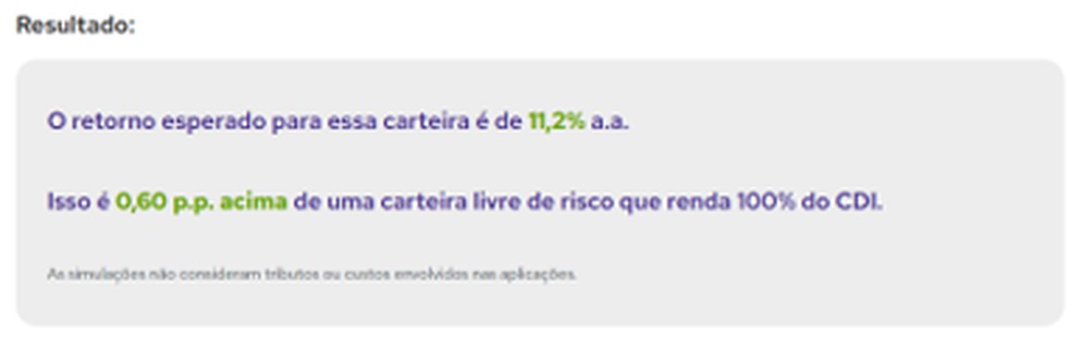 Resultado da simulação de carteira do Valor One