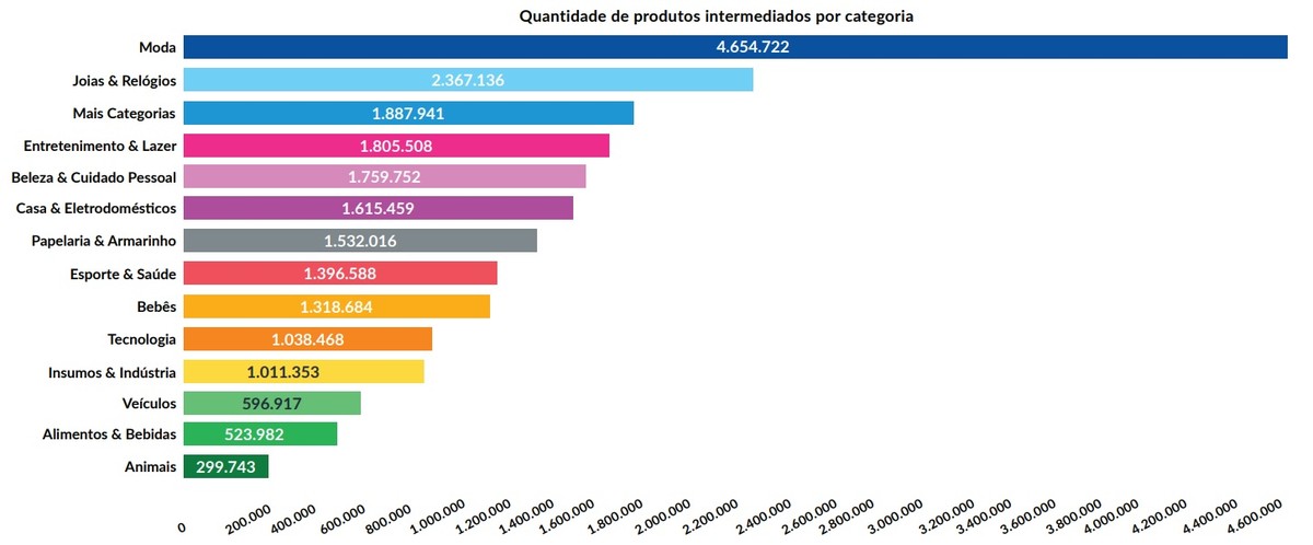 Brasileiro Dobrou Número De Compras Pela Internet Veja O Ranking Dos Itens Mais Vendidos 9924