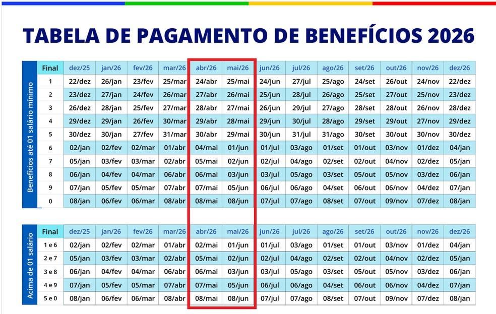Datas de pagamento antecipado do décimo terceiro do INSS estão circuladas em vermelho no calendário — Foto: Divulgação / INSS