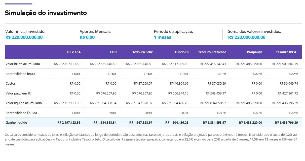 Valor Investe