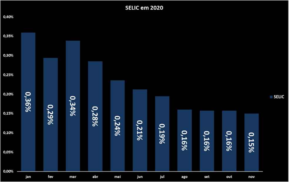 Os efeitos da inflação na renda fixa