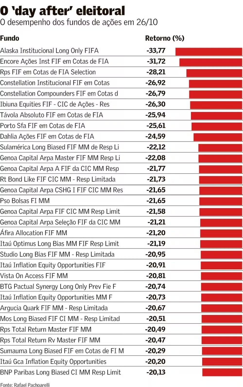 Imagem da matéria publicada por Valor Investe
