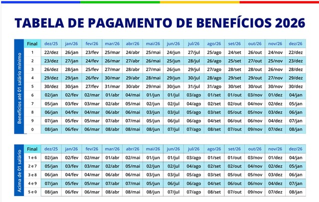 INSS: reajuste para aposentados que ganham acima do salário mínimo é ...