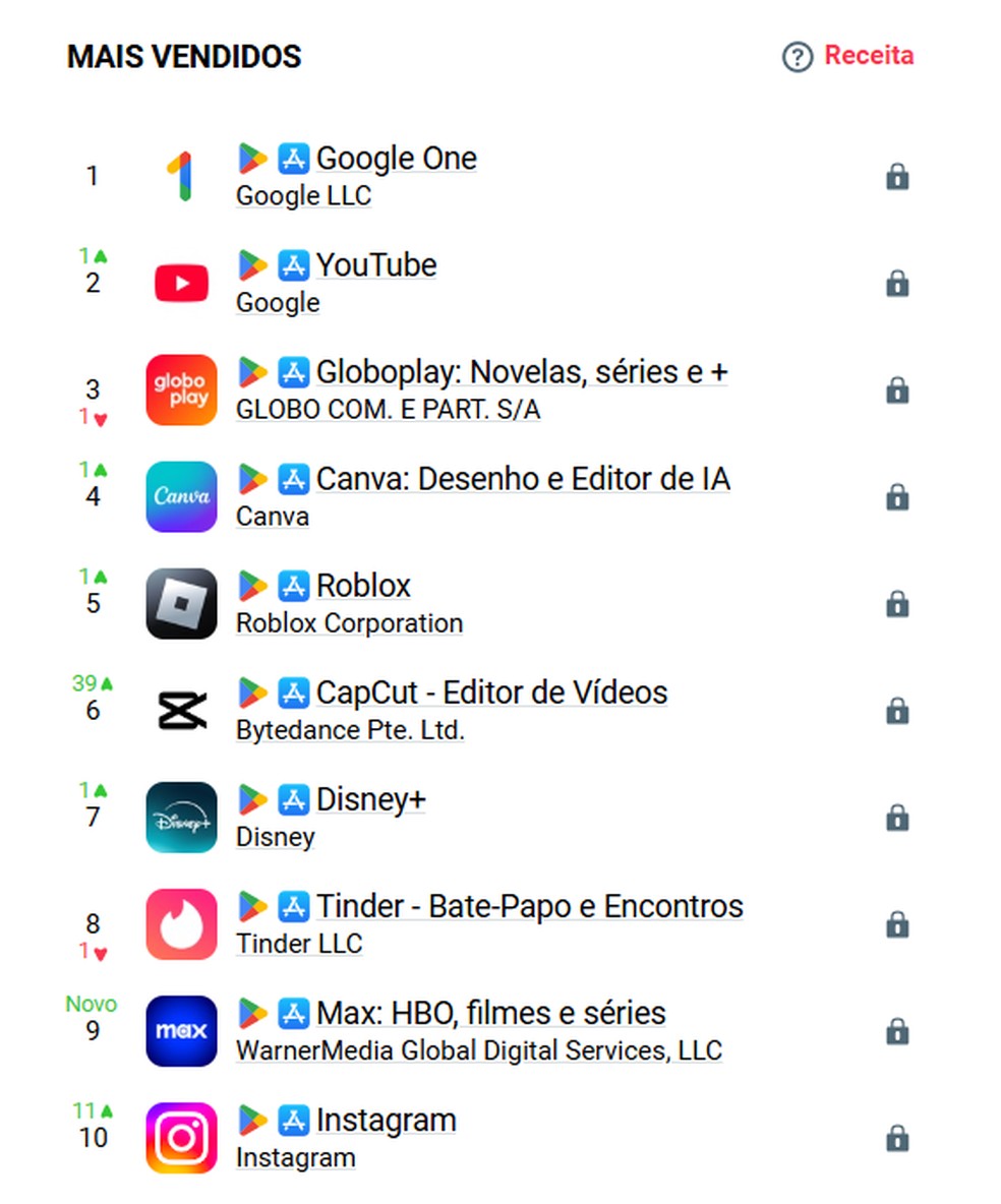 Ranking de apps mais vendidos no Brasil em 2024 — Foto: Reprodução/AppMagic