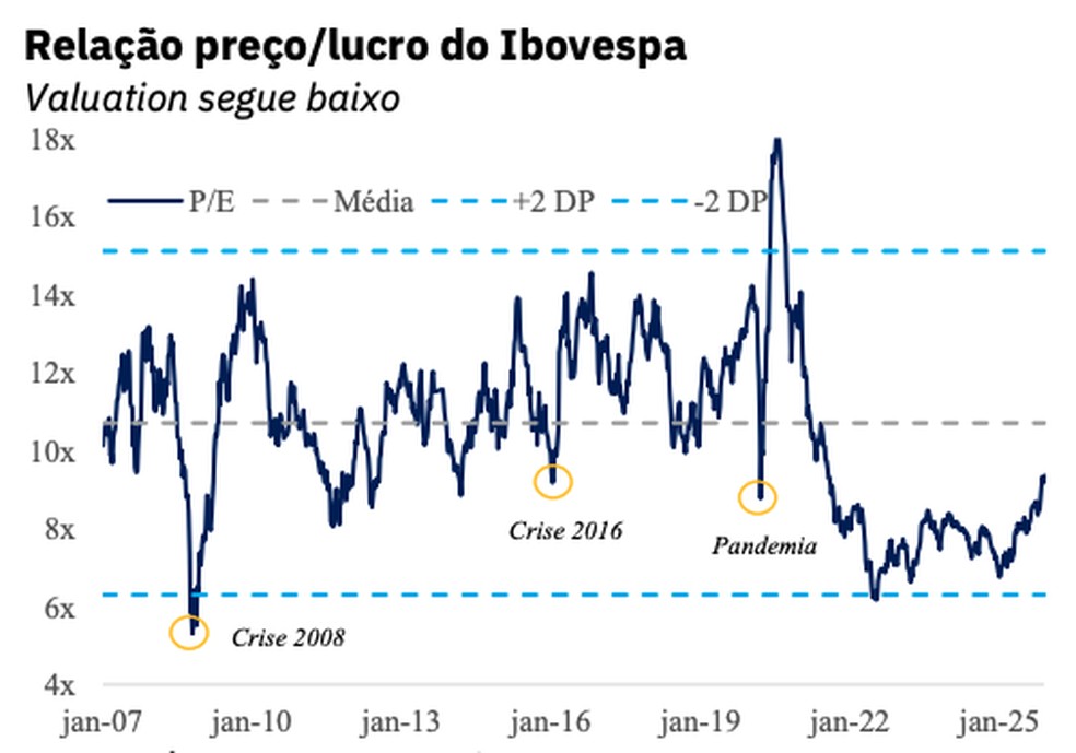  — Foto: Eleven e Economatica