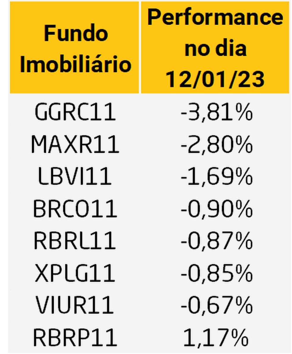 Com ABL de 800 mil m² e Americanas no portfólio, como o HGLG11 se