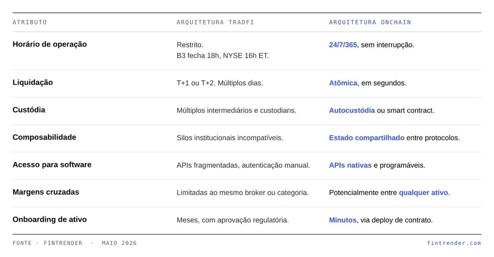 E se blockchain não for sobre cripto, e sim sobre AI? — Foto: Reprodução