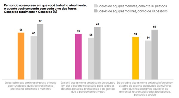 Série vai discutir síndrome de impostora e liderança feminina