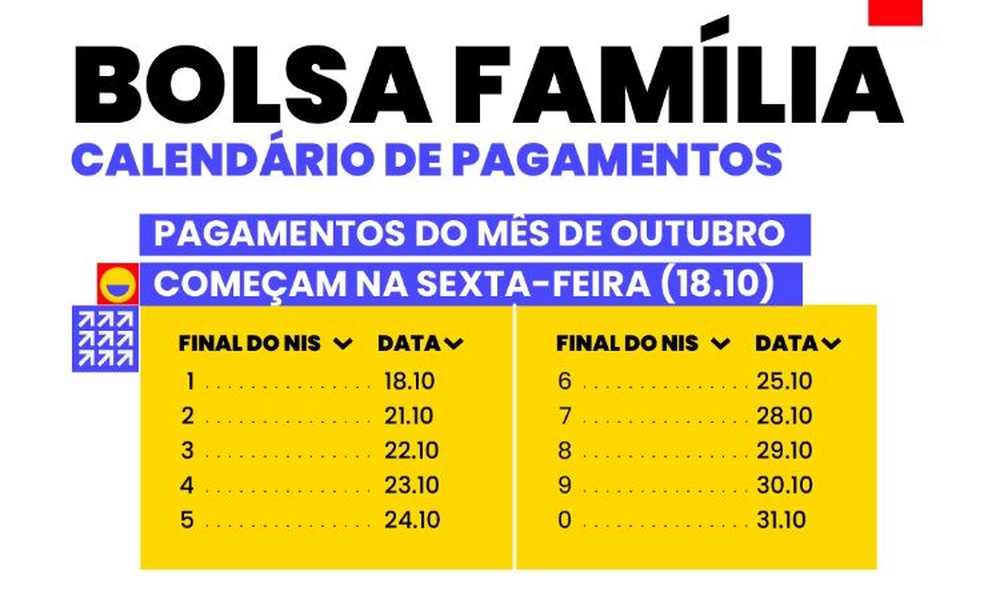 Bolsa Família de outubro começa a ser pago hoje; veja calendário e como ...