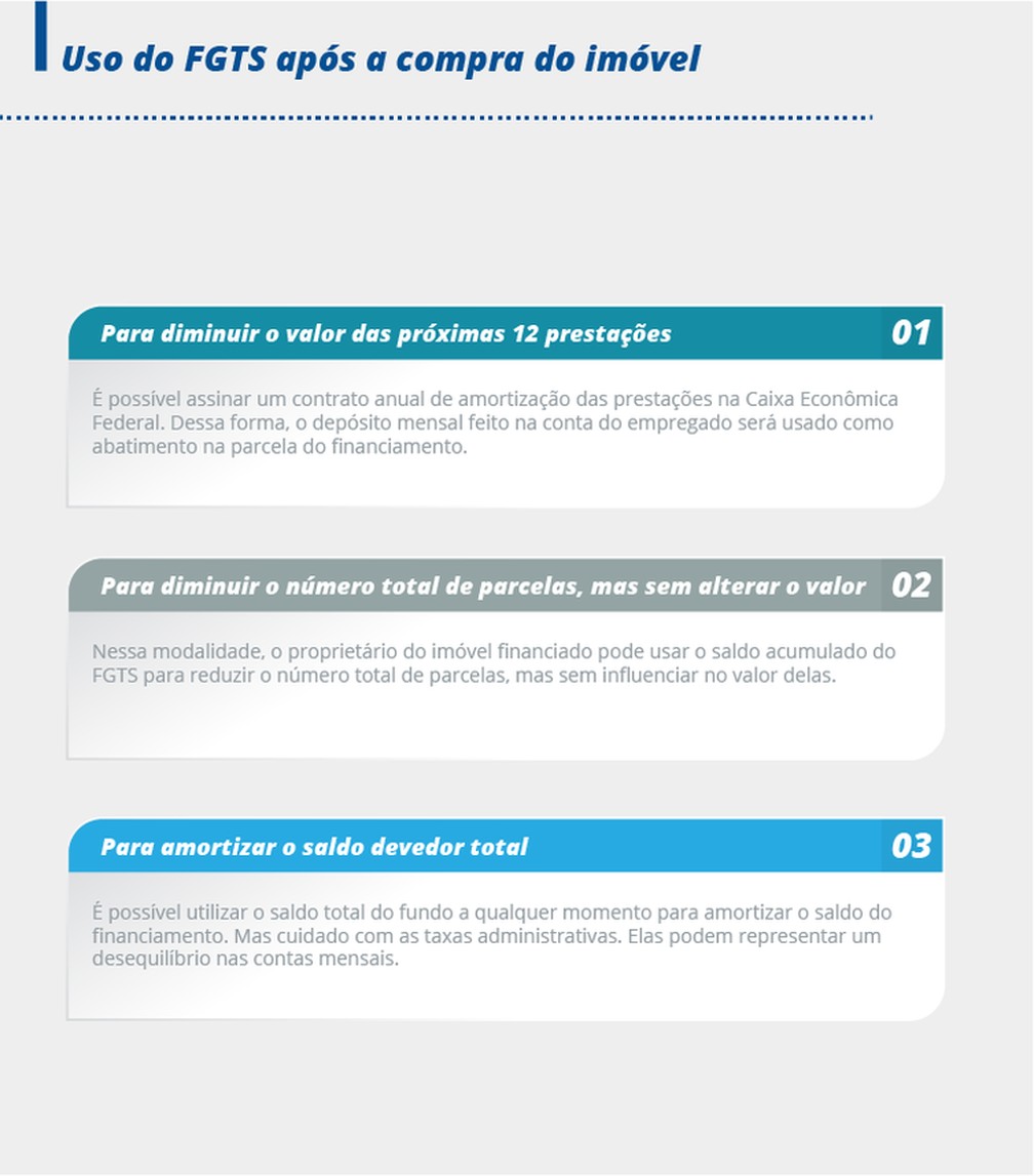 Como usar o FGTS na compra de um imóvel? Veja as dicas