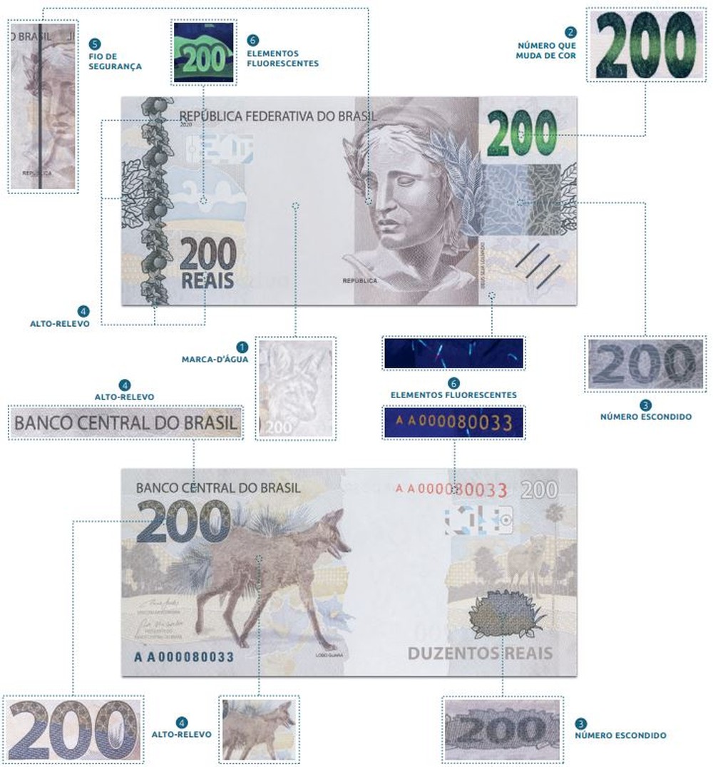 Como identificar nota falsa de real