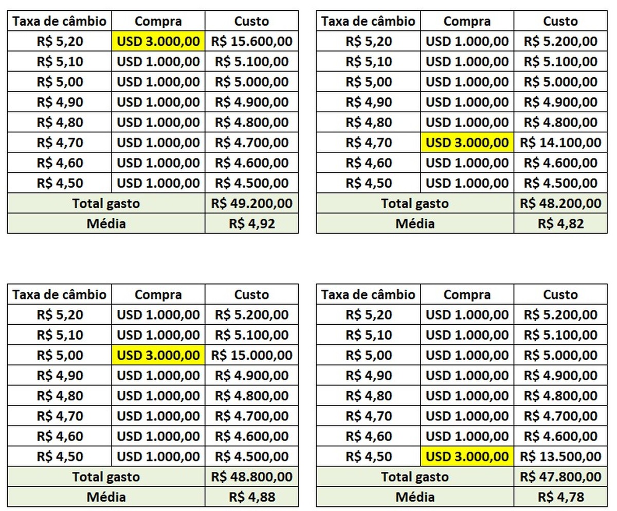 d-lar-caiu-para-perto-dos-r-5-hora-de-comprar-moedas-e-juros