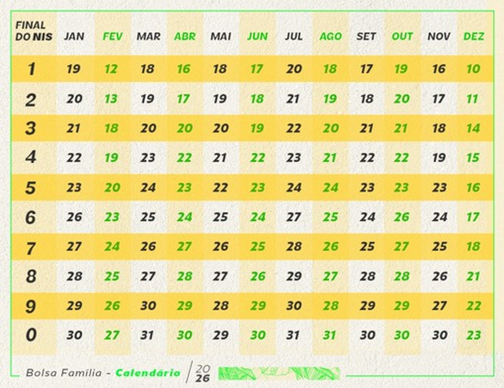 Imagem ilustrativa sobre Bolsa Família 2026: Pagamentos de Agosto Começam Nesta Terça (18) e Calendário é Divulgado