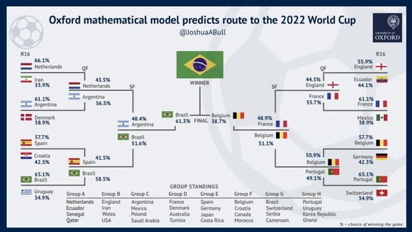 Se ganhar, se perder, se empatar: a matemática de todas as seleções para a  última rodada da fase de grupos da Copa do Mundo