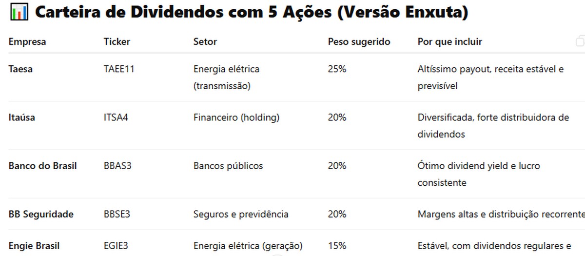 Imagem ilustrativa de "IA Generativa Cria Carteiras de Investimentos Personalizadas, Analisadas por Especialistas"