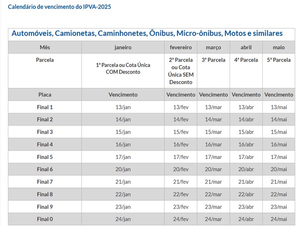 IPVA 2025 de SP Pagamento de cota única sem desconto vence a partir de