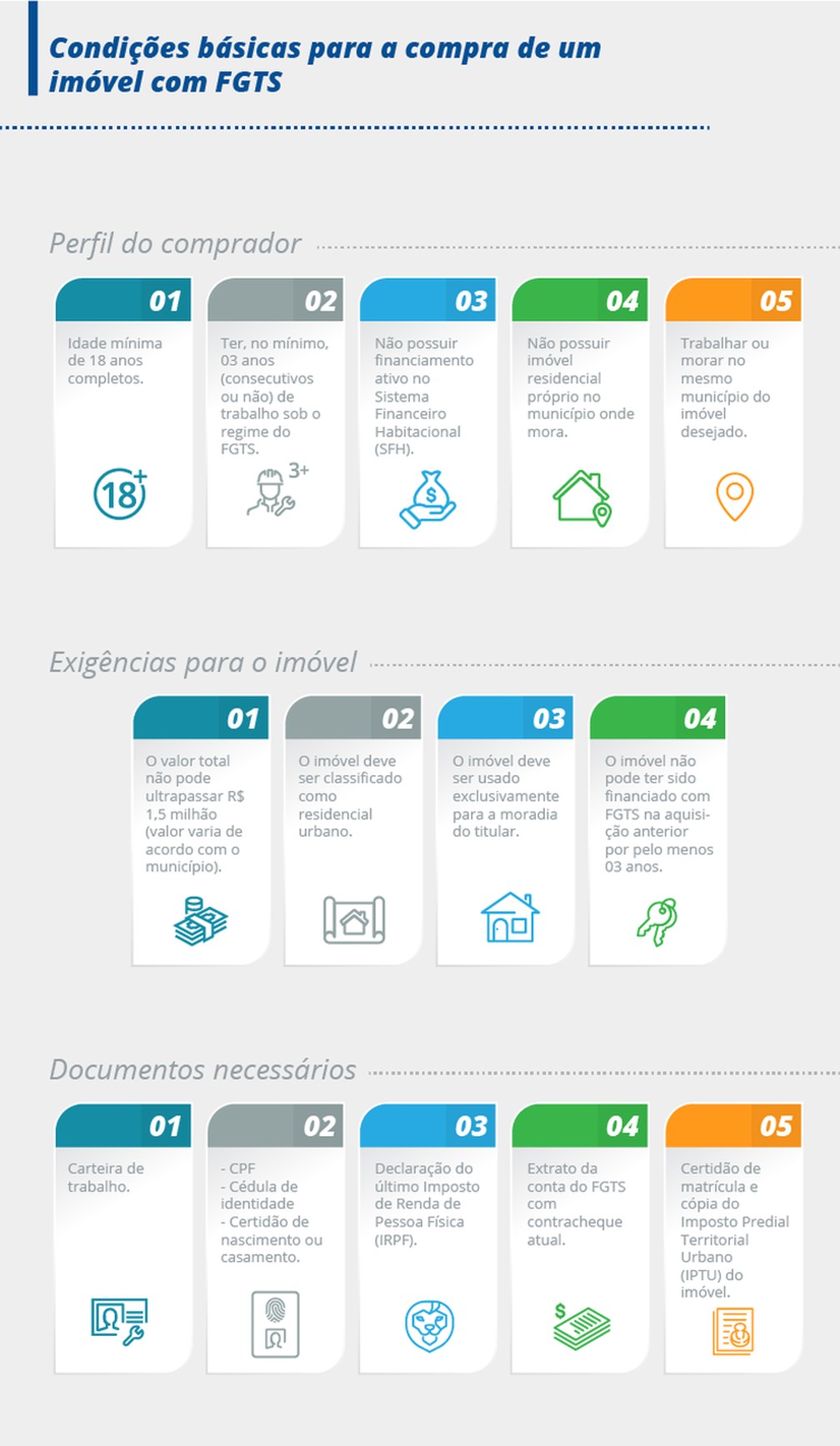 Como usar o FGTS na compra de um imóvel? Veja as dicas
